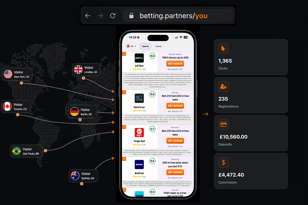 Betting.Partners affiliate landing page shown on a smartphone, connecting betting and casino brands with customers and earning the affiliate a commission